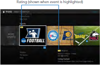 tivoSportsRatings.png