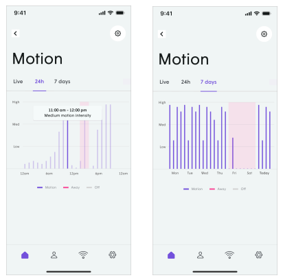 048_interpretingMotionGraphs.png