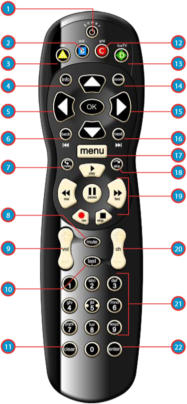 synergyRemote.png