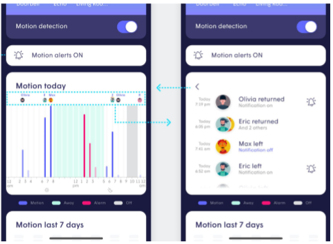 What is Plume Sense? – Summit Broadband Customer Support